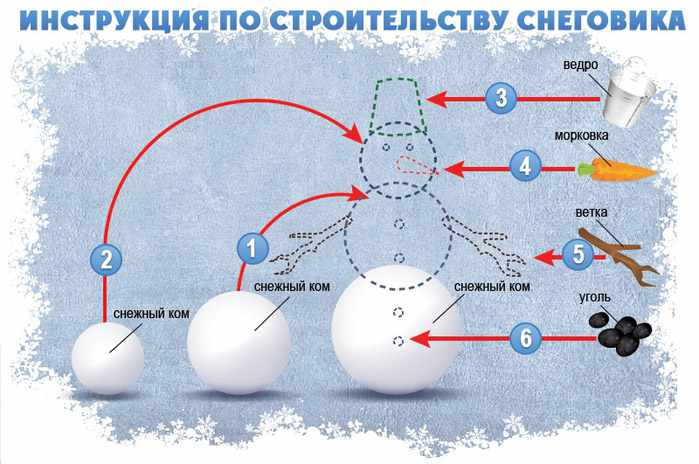Инструкция по лепке снеговика из снега